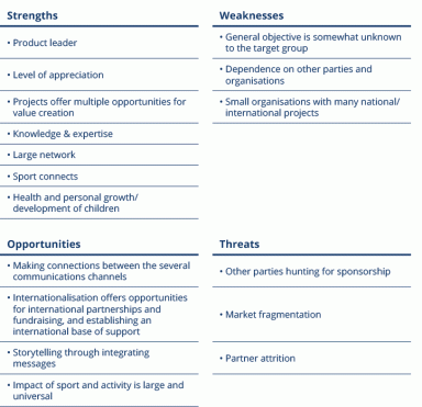 swot2-en 